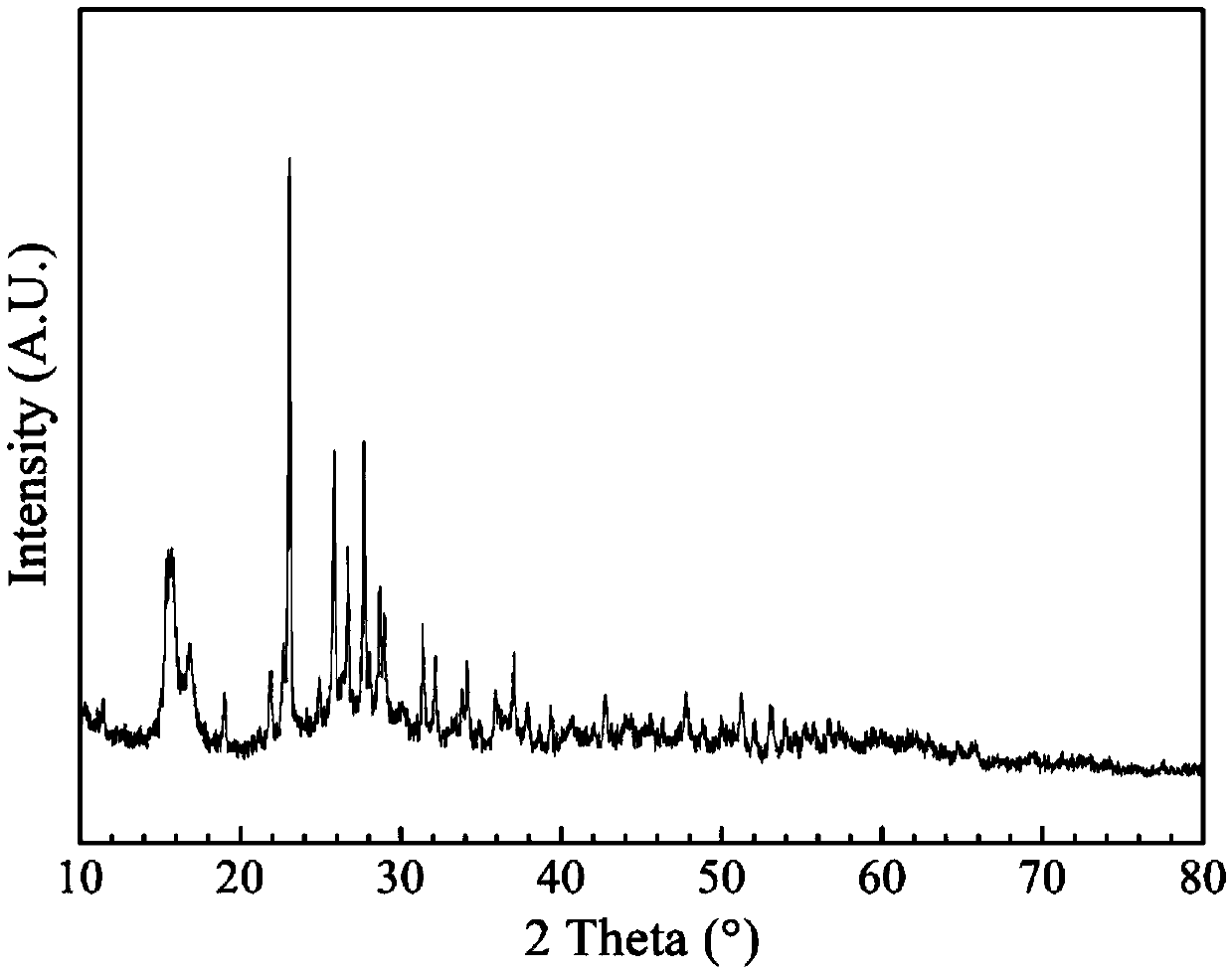 One-step in-situ preparation method of rGO/VS4/S compound as lithium sulfur battery cathode material