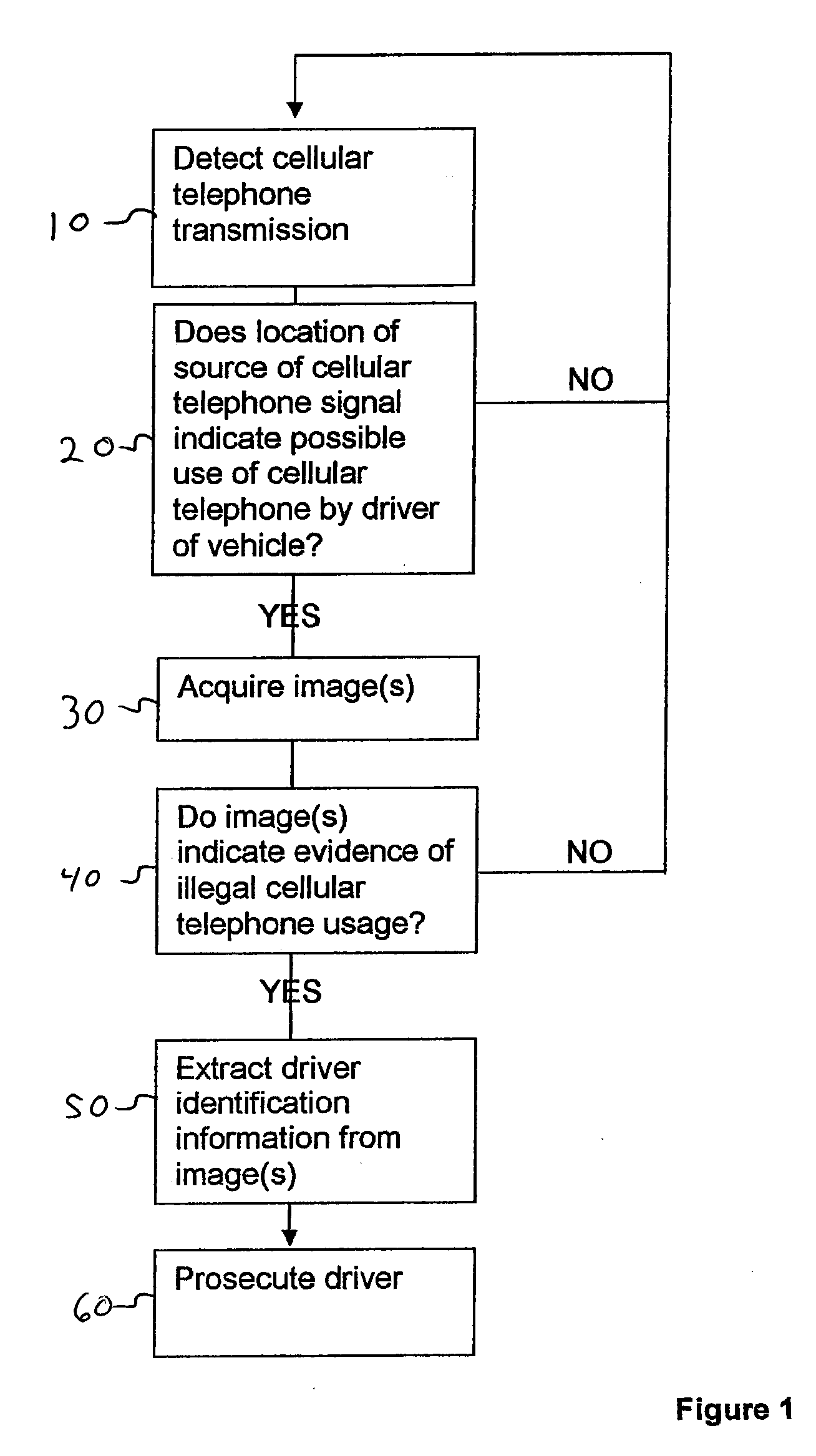 Method and system for automated detection of mobile telephone usage by drivers of vehicles