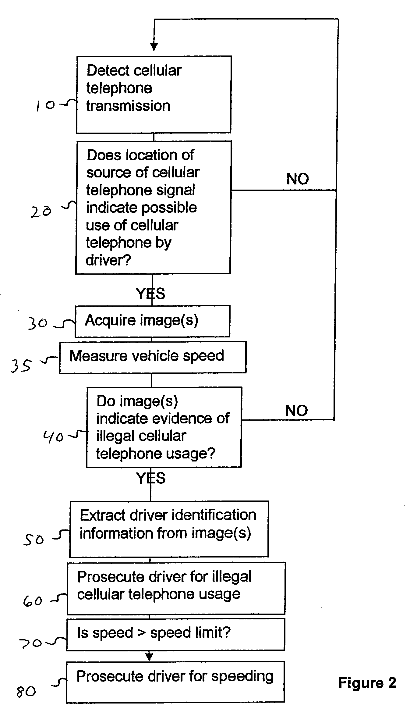 Method and system for automated detection of mobile telephone usage by drivers of vehicles