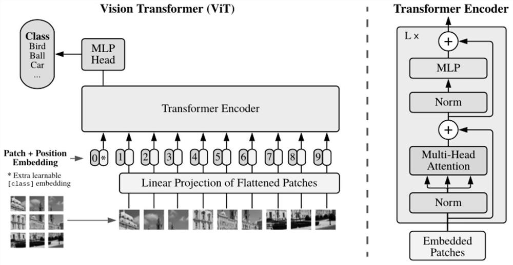 Video retrieval method based on multi-mode and self-supervised representation learning