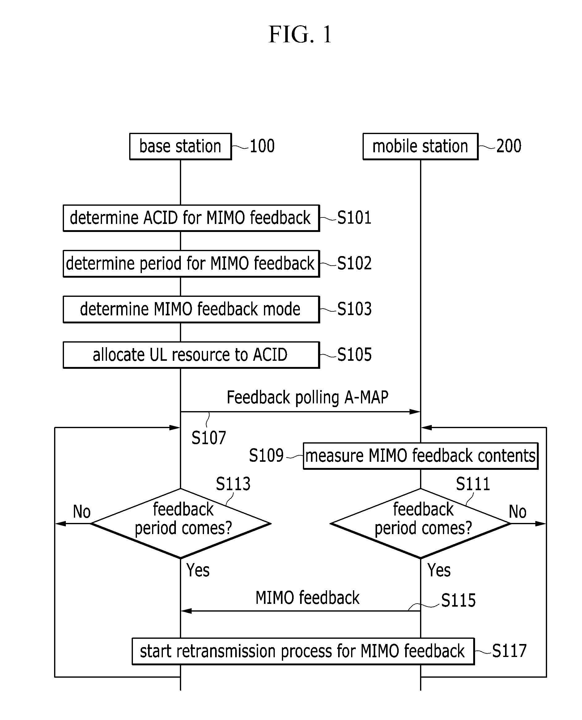 Base station, mobile station, MIMO feedback receiving method, and MIMO feedback transmitting method