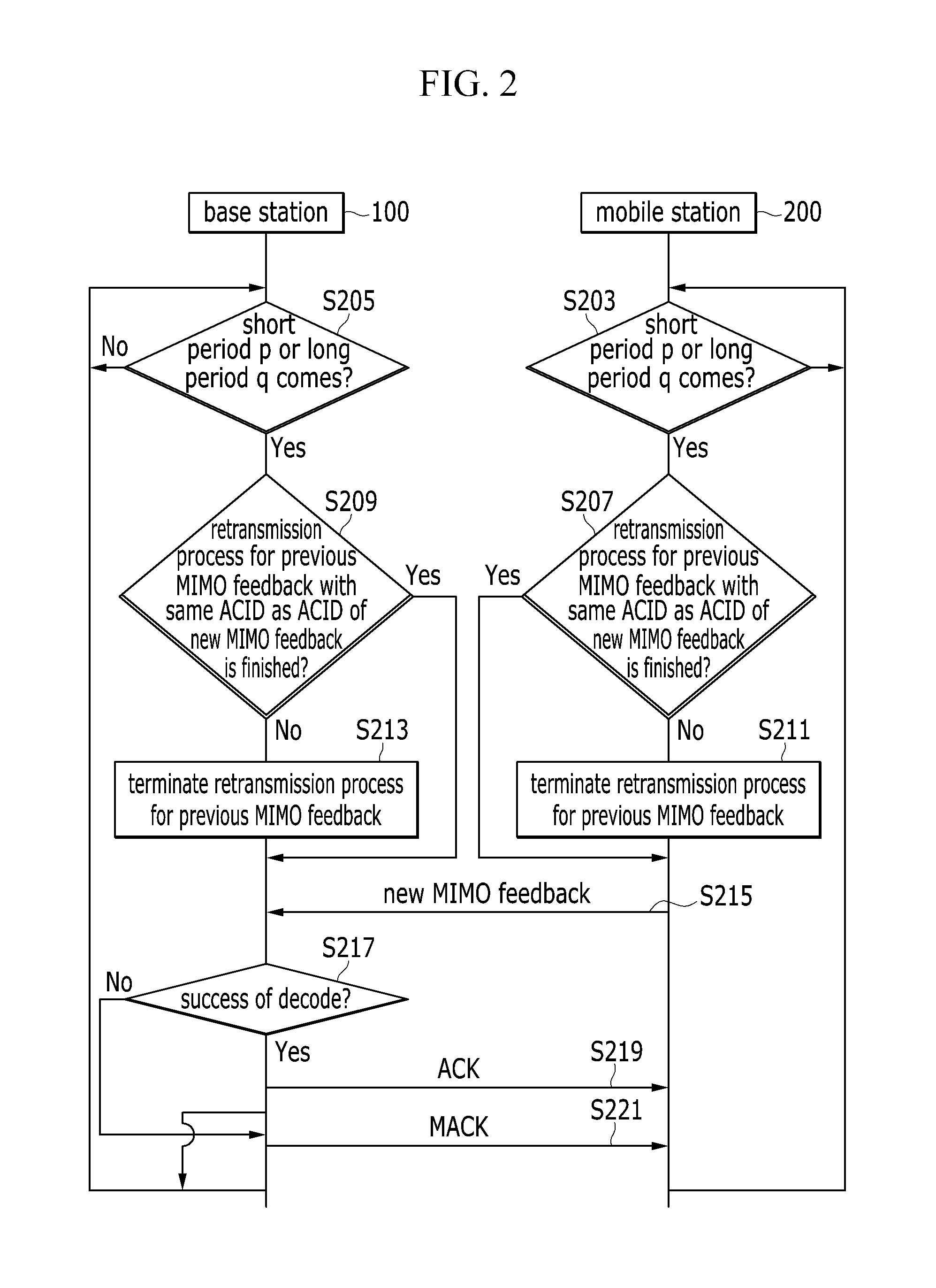 Base station, mobile station, MIMO feedback receiving method, and MIMO feedback transmitting method