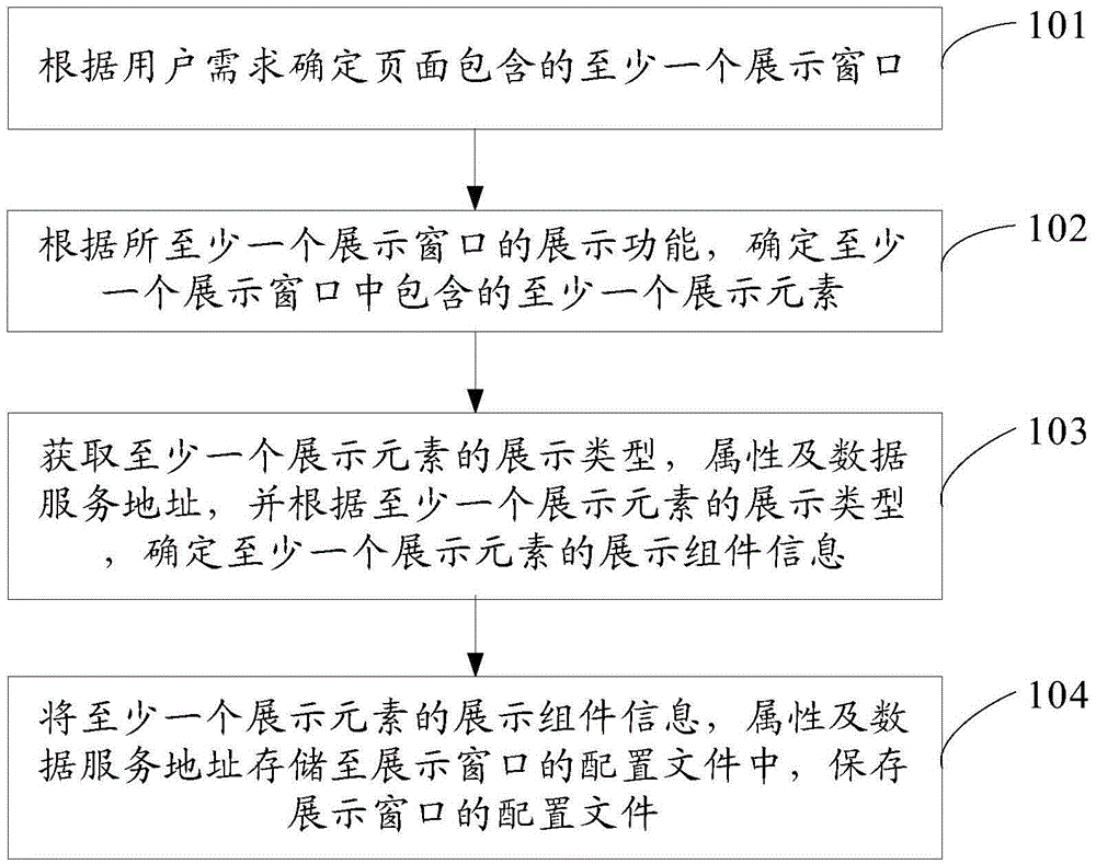 Page configuration method and apparatus