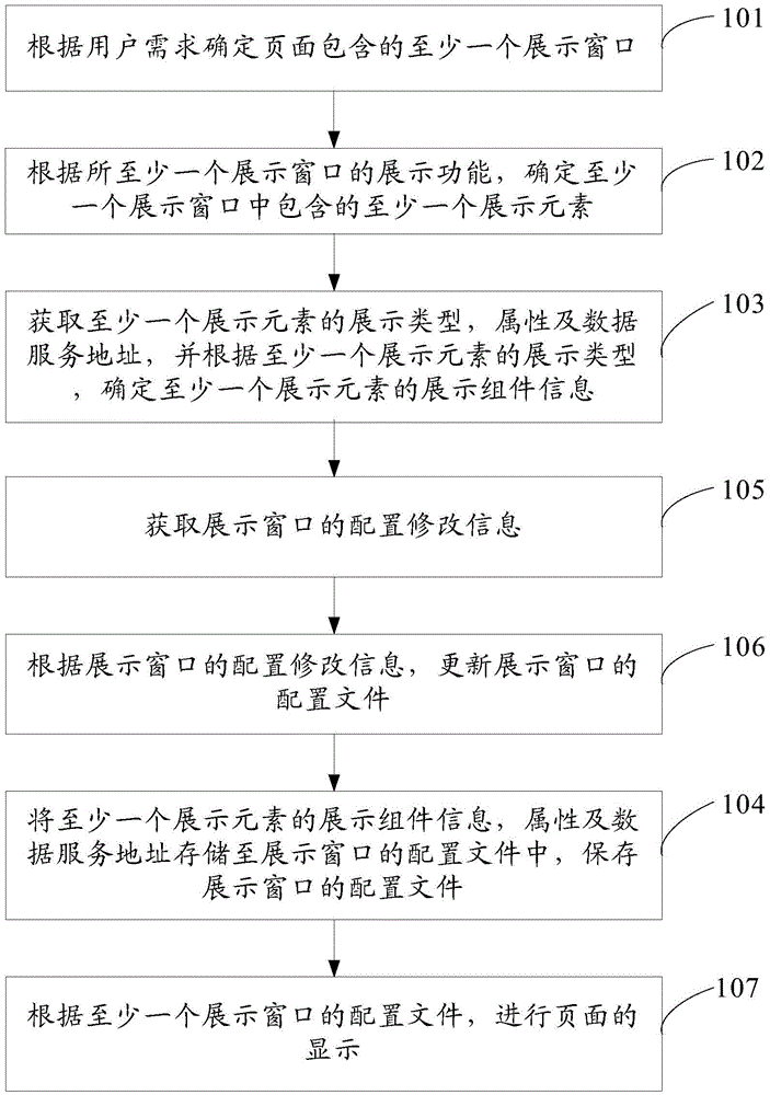 Page configuration method and apparatus