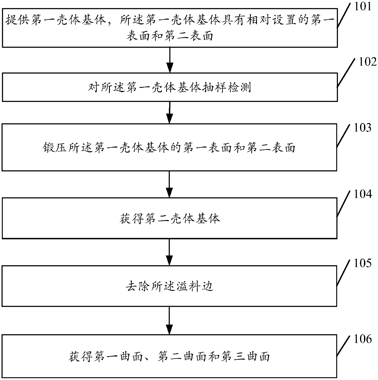 Shell manufacturing method, shell and mobile terminal