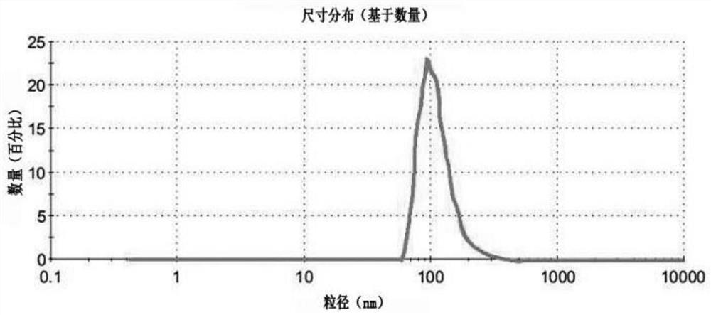 Batch-type preparation device and preparation method of nano-hydrogen bubble/diesel mixed fuel