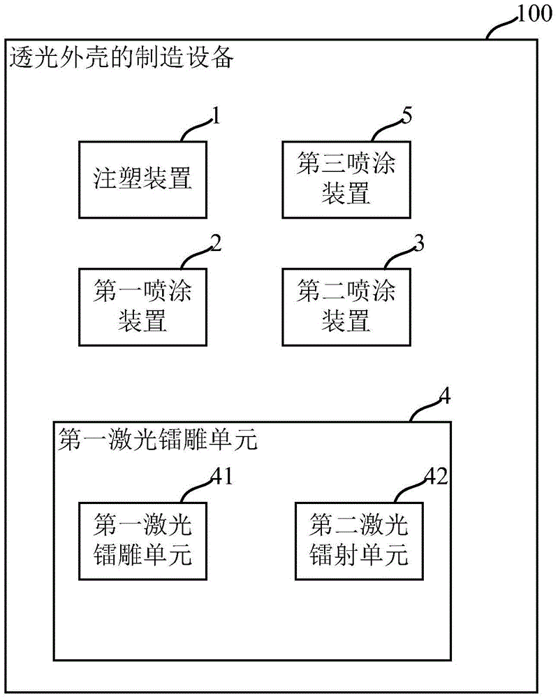 Light-transmitting housing manufacture method and device, light-transmitting housing and electronic product