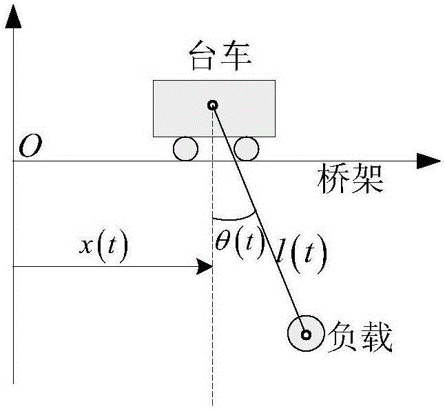 Bridge crane finite time trajectory tracking controller and design method thereof