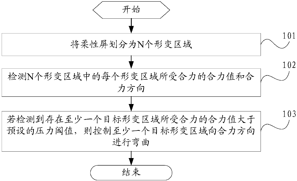 Mobile terminal control method and mobile terminal