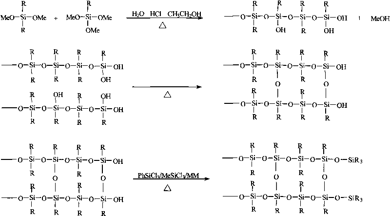 Method for preparing methyl phenyl vinyl silicone resin