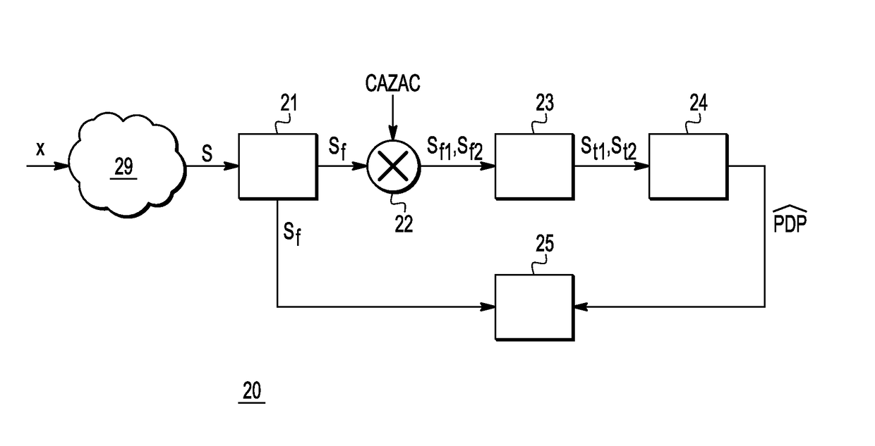 SNR estimation for sounding signals