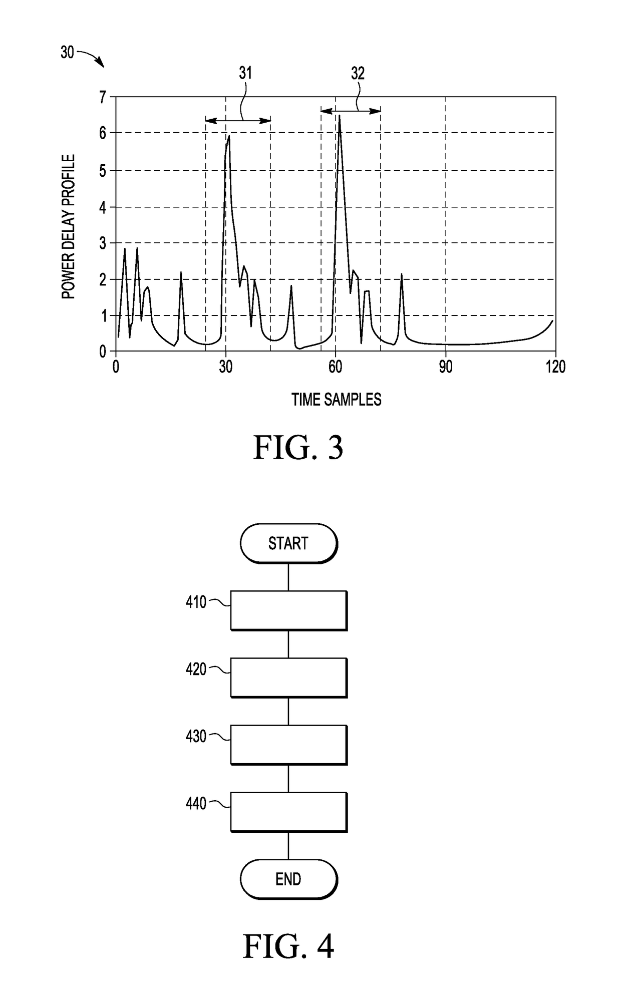 SNR estimation for sounding signals