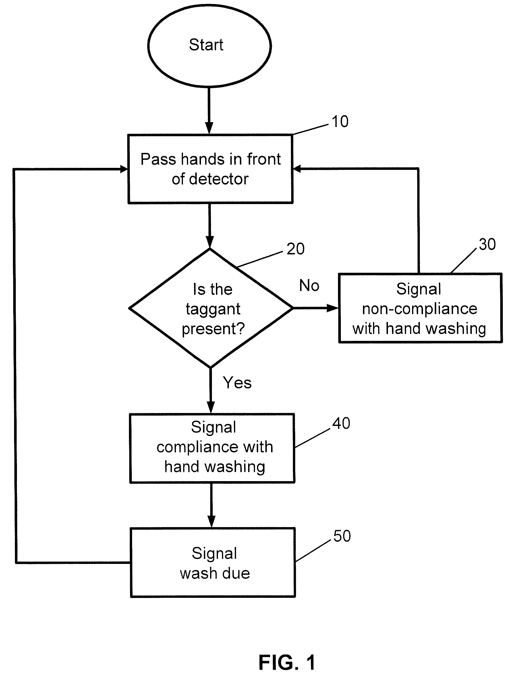 Hand Washing Compliance Detection System