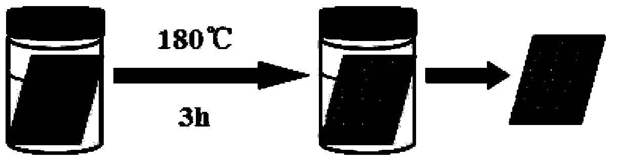 Preparation method of resistance switch adopting TiO2/SnO2 composite nano-rods