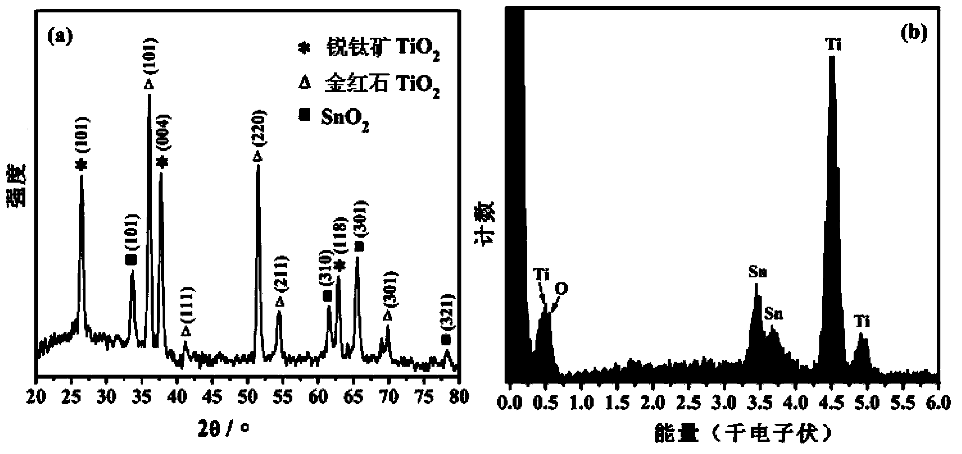 Preparation method of resistance switch adopting TiO2/SnO2 composite nano-rods