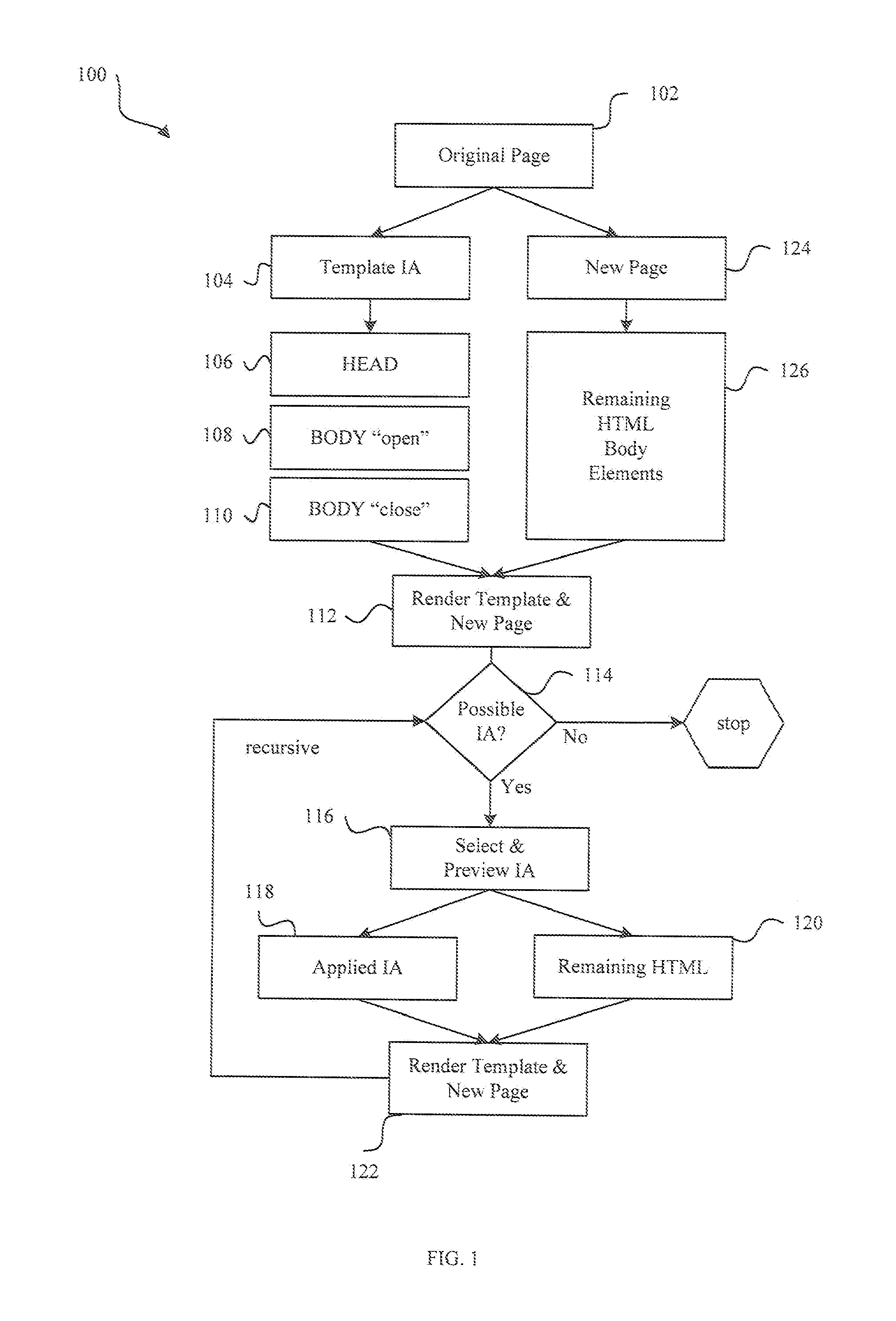 Lossless application of new information architecture to existing websites, web pages, and online content