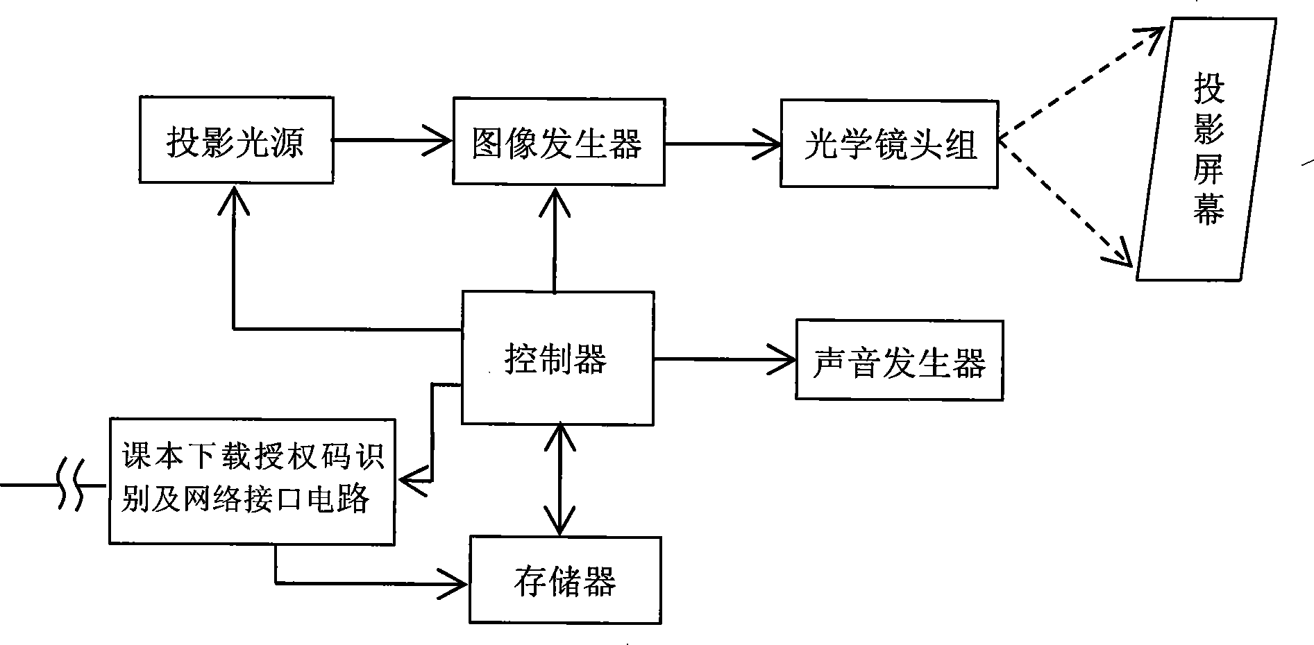 Method and system for transmitting and reading middle and primary school textbook contents