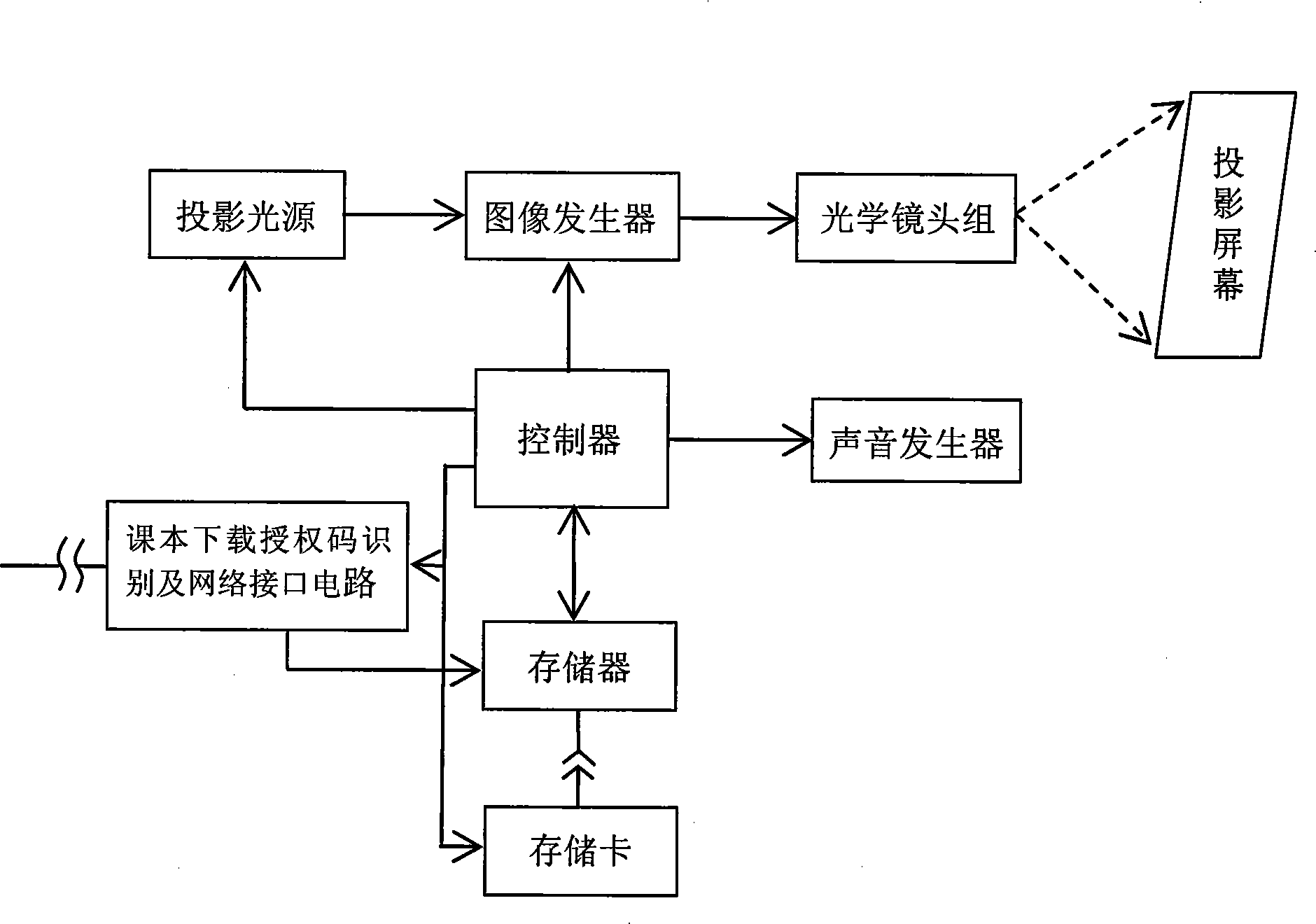 Method and system for transmitting and reading middle and primary school textbook contents