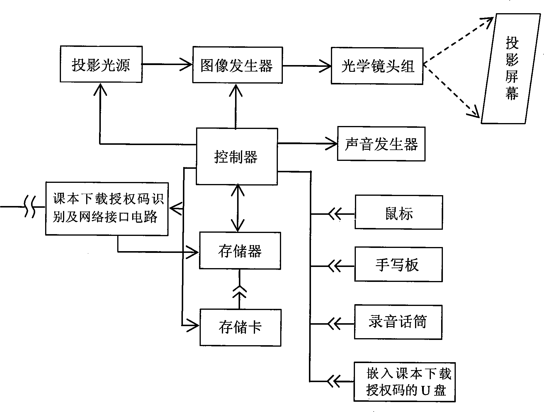 Method and system for transmitting and reading middle and primary school textbook contents