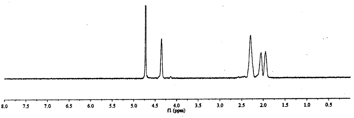 Preparation and application of alpha-polyglutamic acid-cisplatin compound