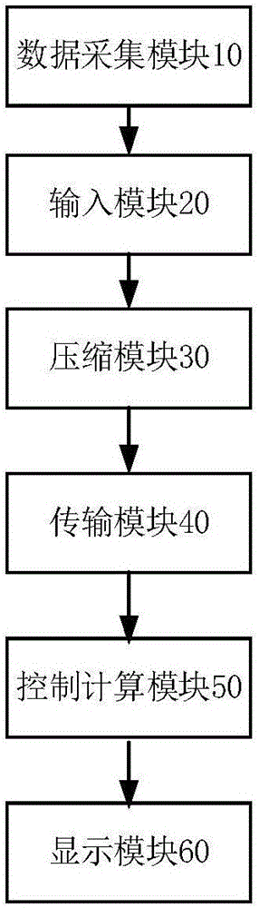 Portable real-time collecting and processing device for hyperspectral video, and method thereof