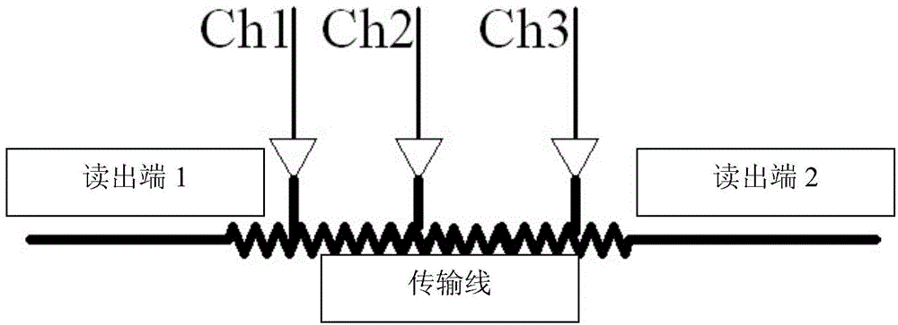 Detector signal readout channel multiplexing method