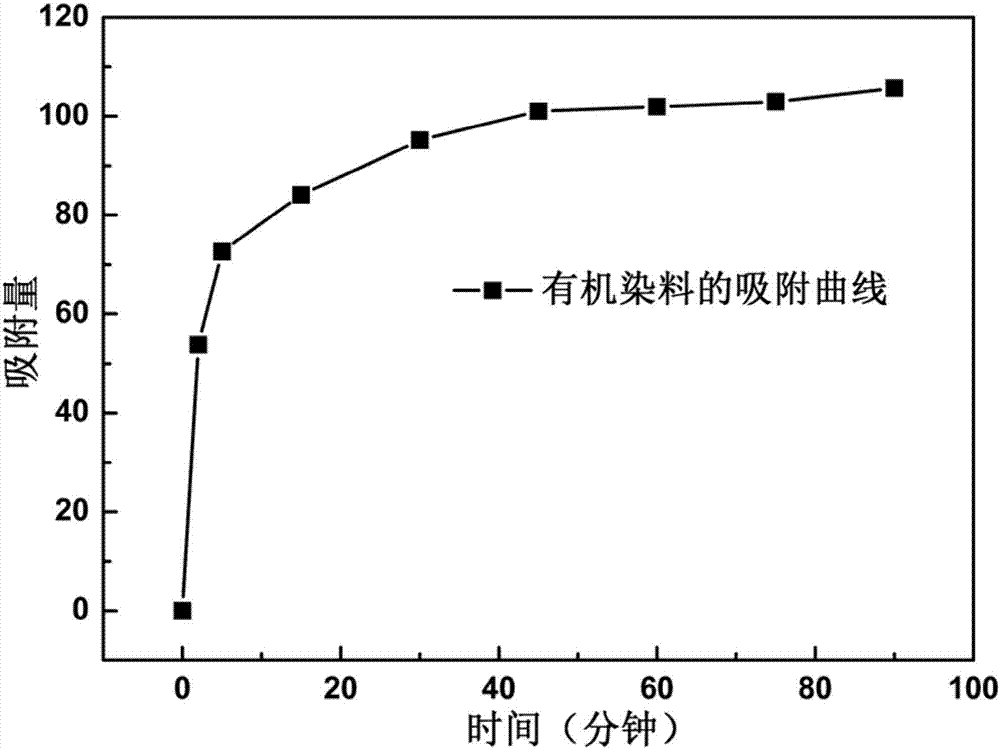 Water treatment nickel-based self-growing three-dimensional material and preparation method thereof