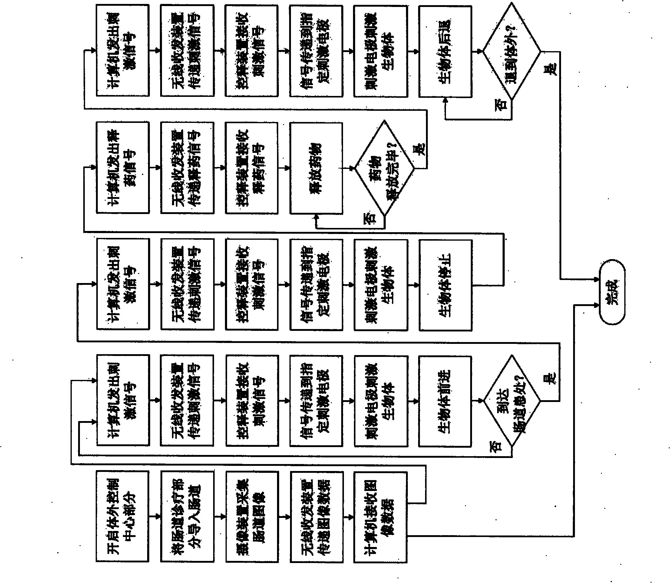 Intestinal tract diagnosis and treatment robot system