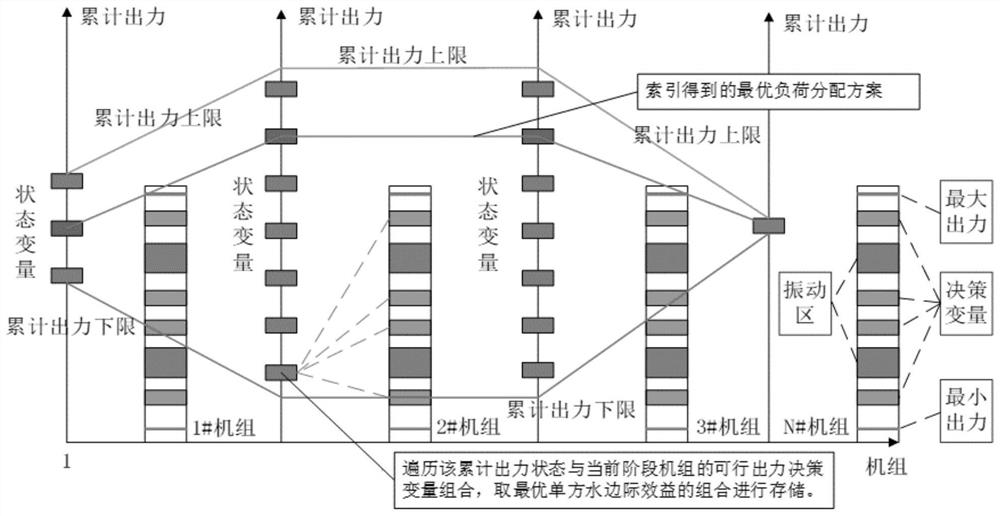 In-plant economic operation method based on static load distribution table