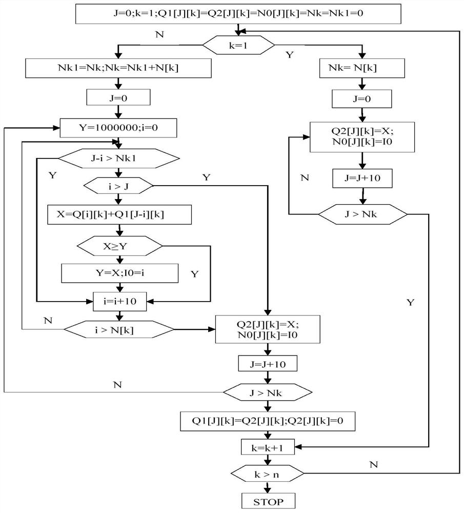 In-plant economic operation method based on static load distribution table