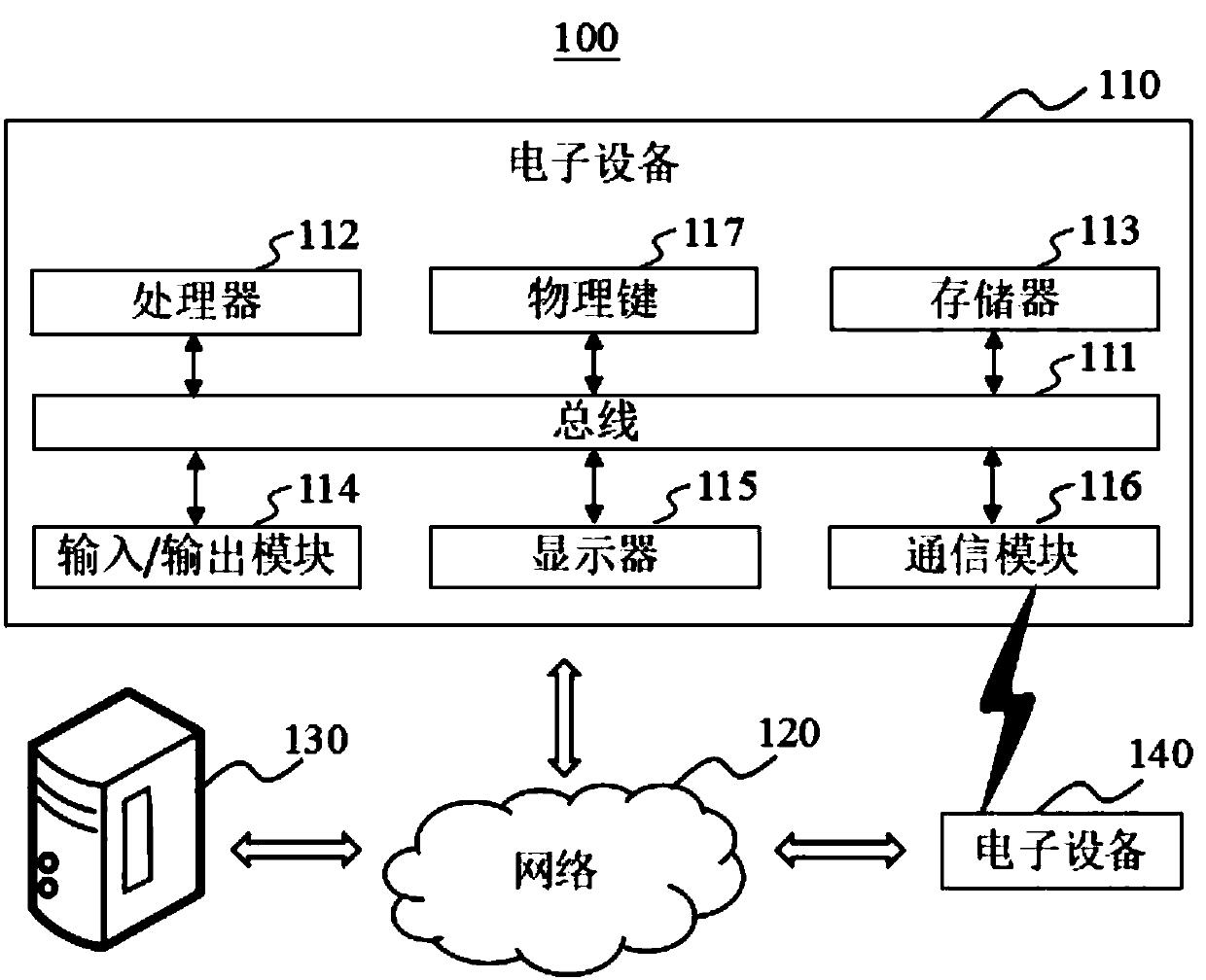 Sleep inducing method for terminal, and system