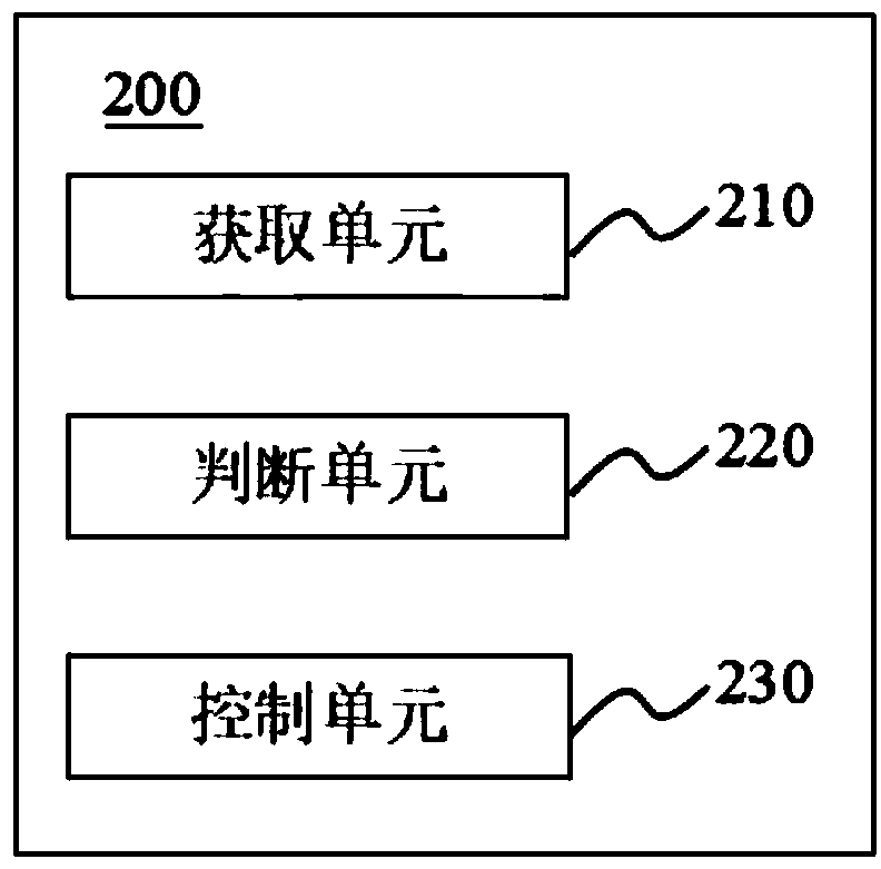 Sleep inducing method for terminal, and system