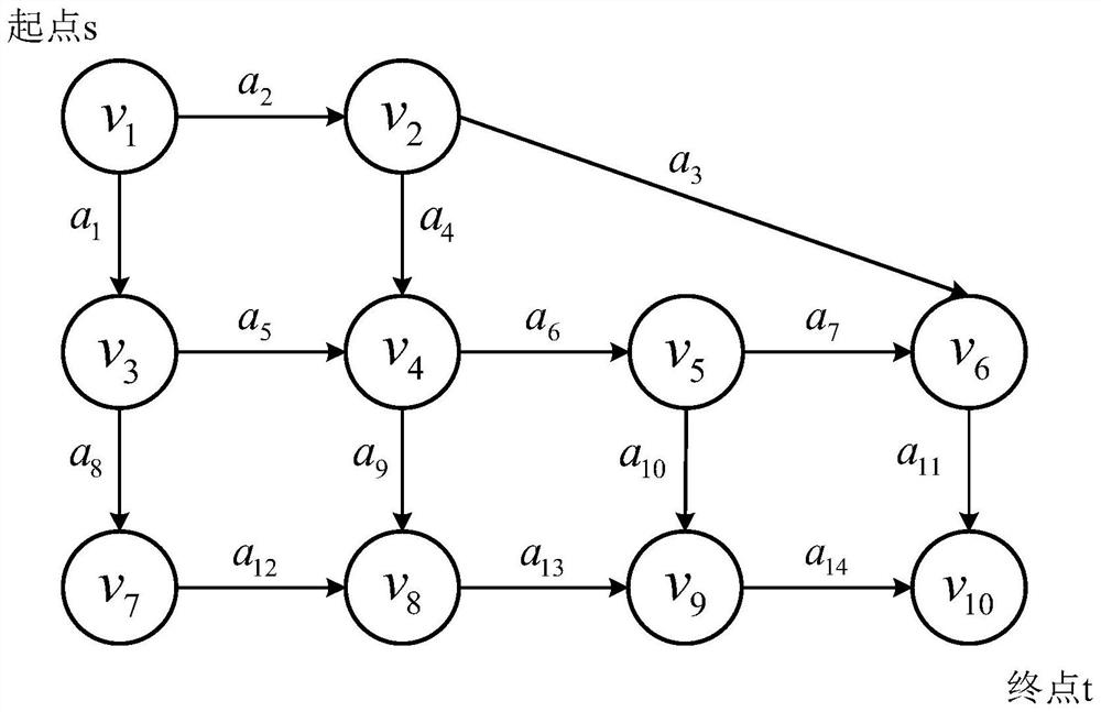 Driving path planning method and system based on accident risk cost