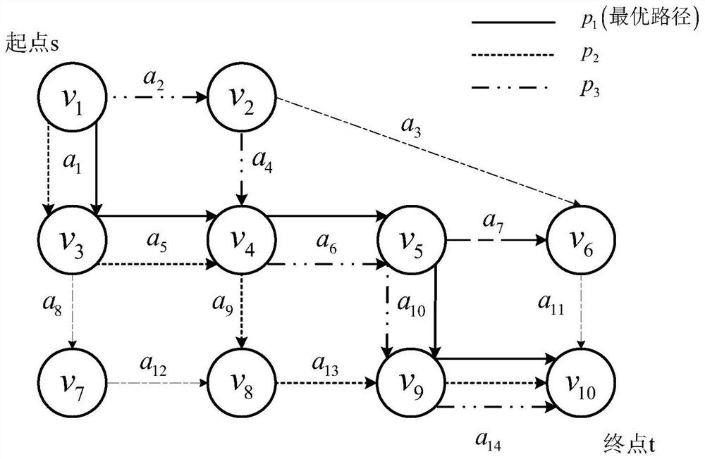 Driving path planning method and system based on accident risk cost