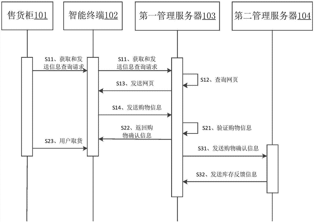 Method and system of self-service selling