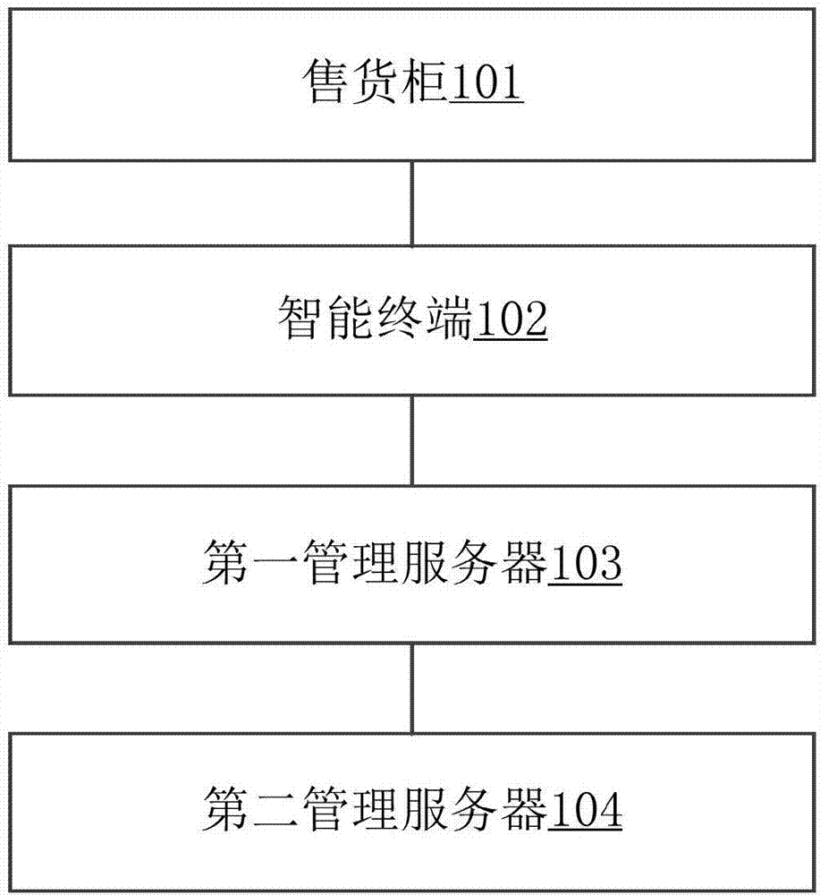 Method and system of self-service selling