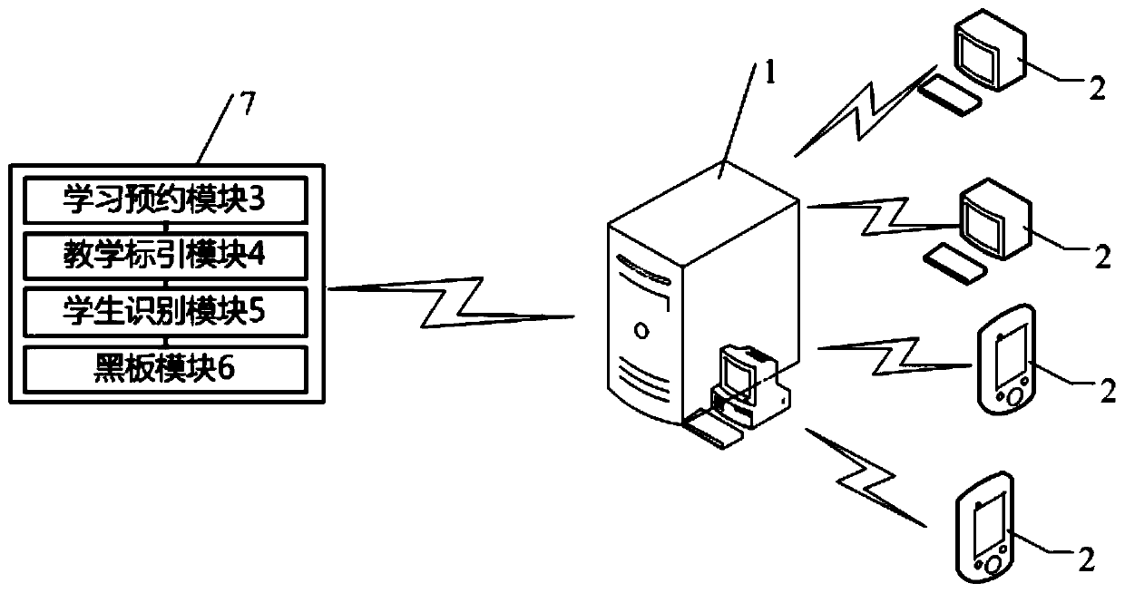 Online education training system and equipment and readable storage medium