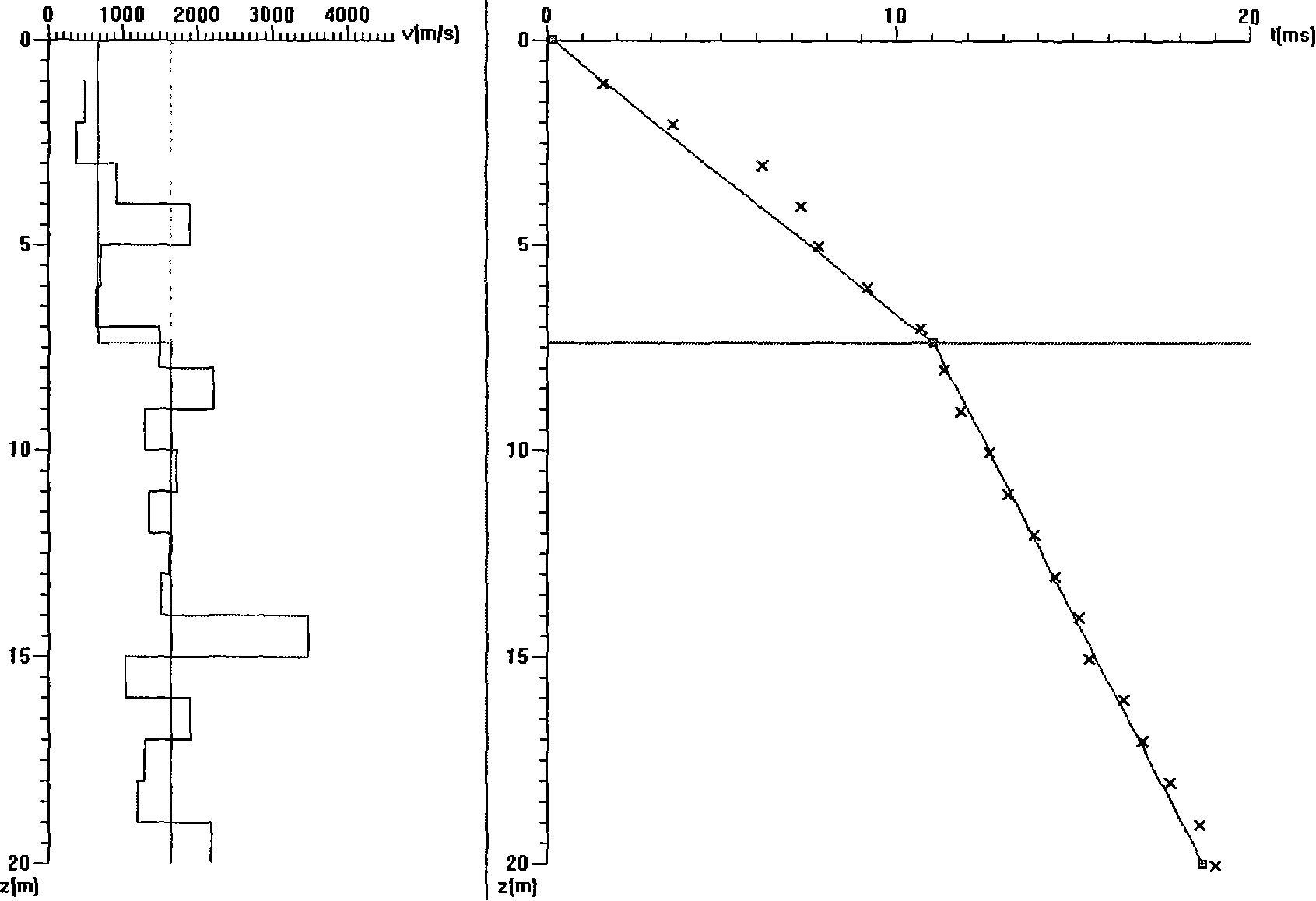 Accurate ground surface investigation method