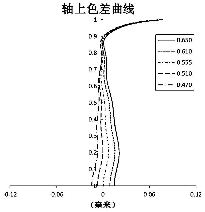 Optical imaging lens