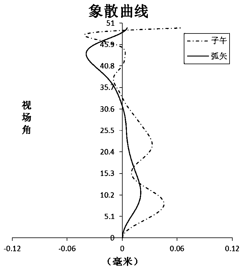 Optical imaging lens