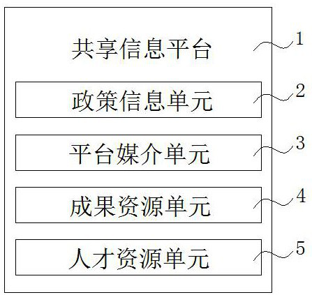 Military and civilian integrated logistics information system