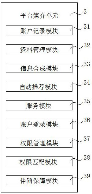 Military and civilian integrated logistics information system