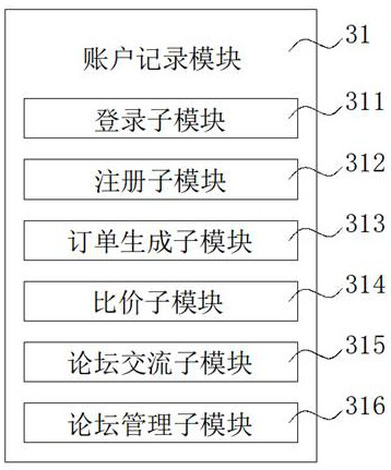 Military and civilian integrated logistics information system