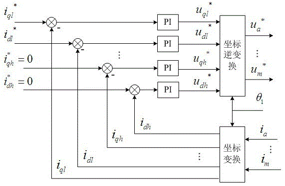 A Method for Suppressing Specified Subharmonic Current of Multiphase Induction Motor