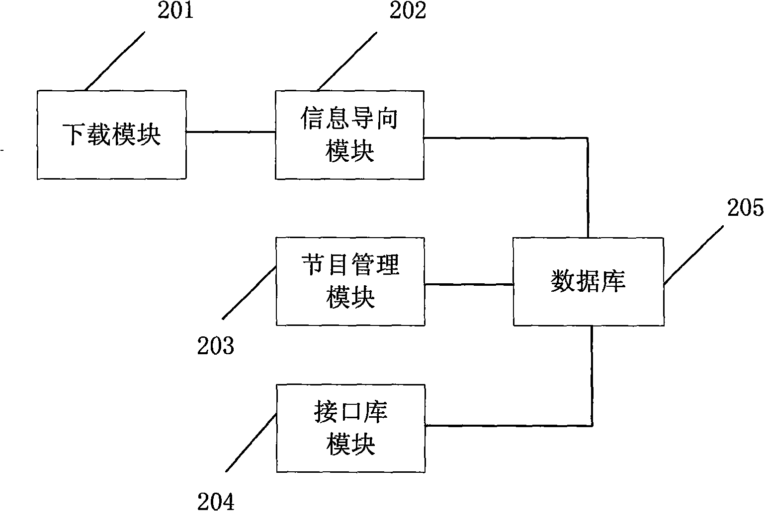 Method and system providing electronic program guiding service