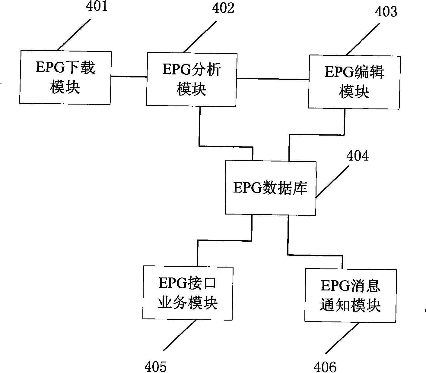 Method and system providing electronic program guiding service