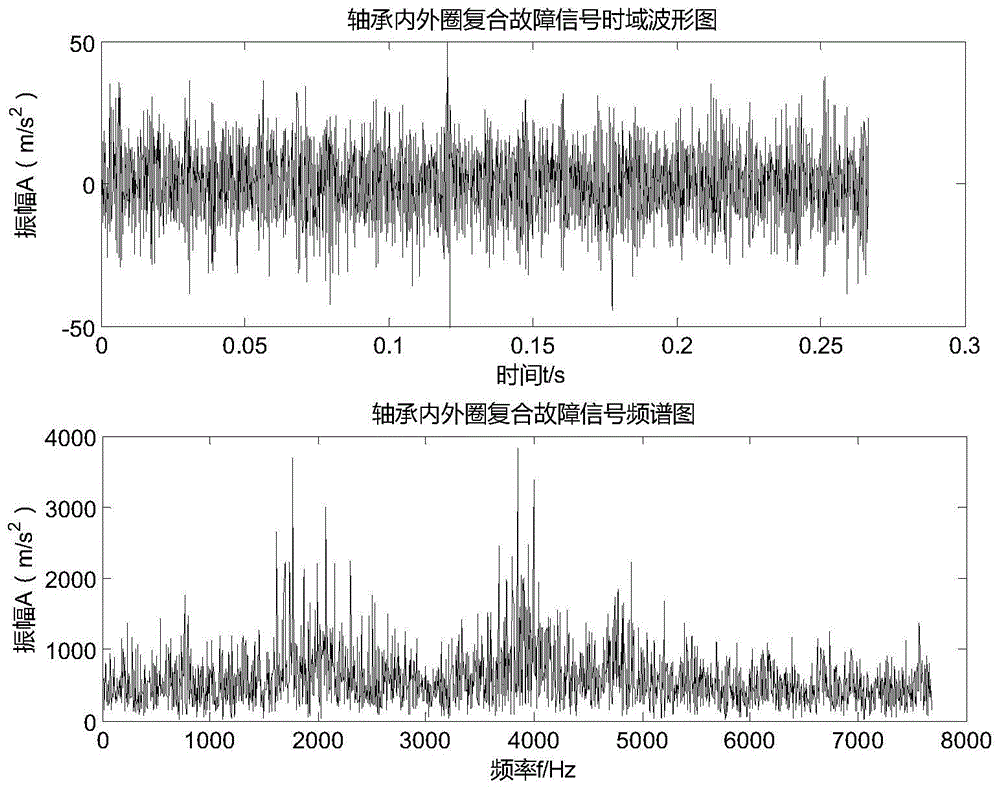 A composite fault diagnosis method for zero-space bearings based on fault features