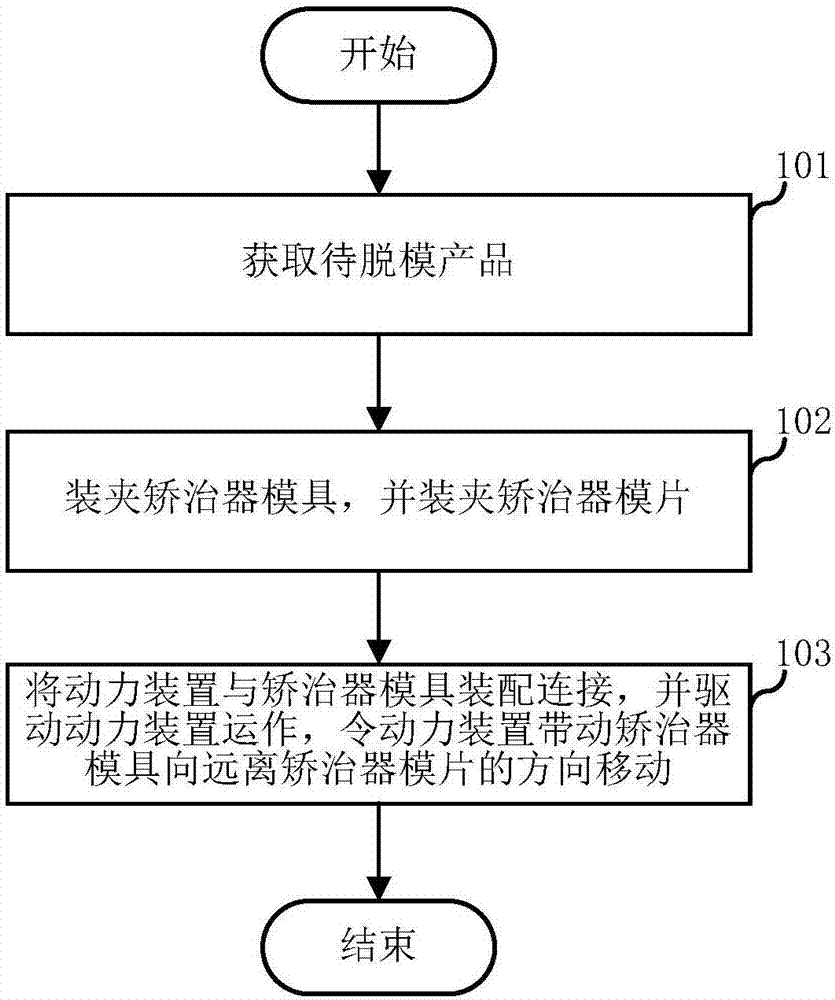 Appliance demoulding method and system