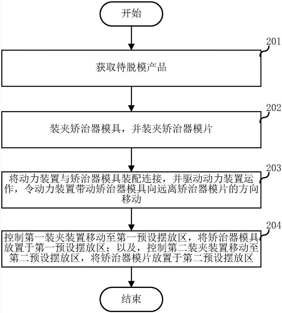 Appliance demoulding method and system