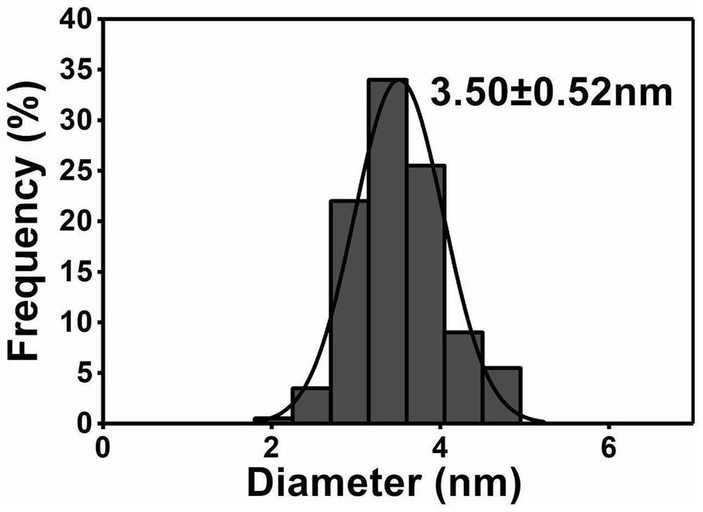 Ultrasmall-particle-size nuclear magnetic resonance contrast agent as well as preparation method and application thereof